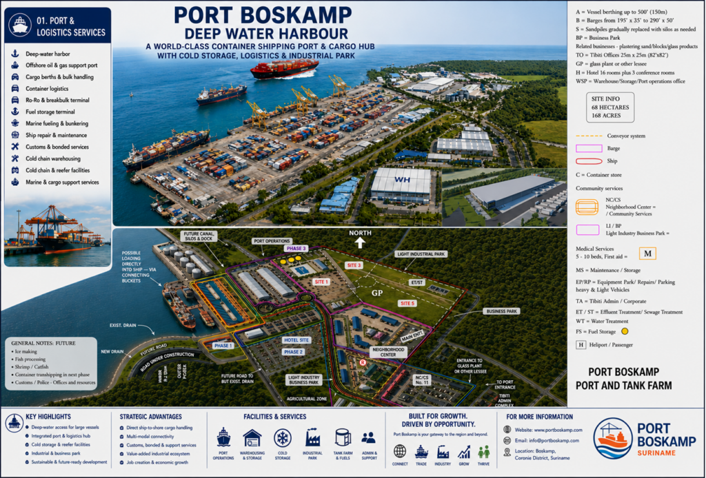 deep water port